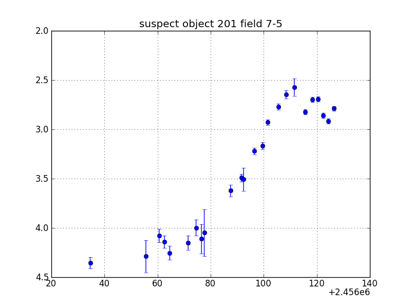 no plot available, curve is too noisy